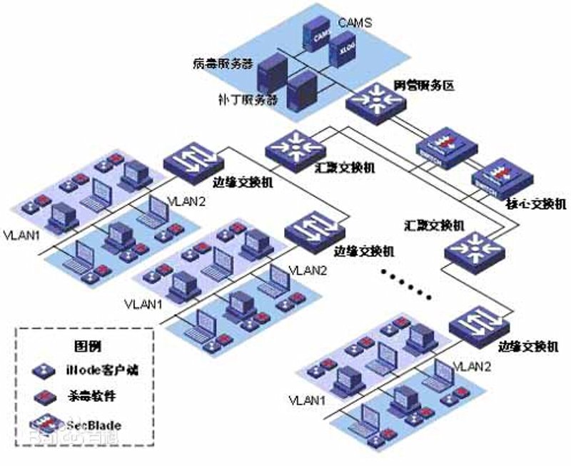 案例解读：如何优化天津网络科技公司的经营范围