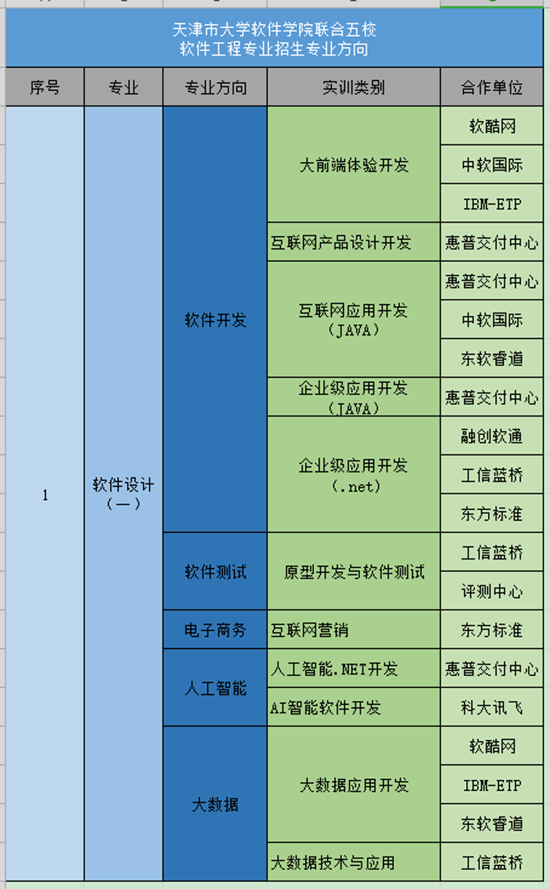 了解一个网络科技公司的经营范围，可以让我们更好地理解其业务领域和市场定位。